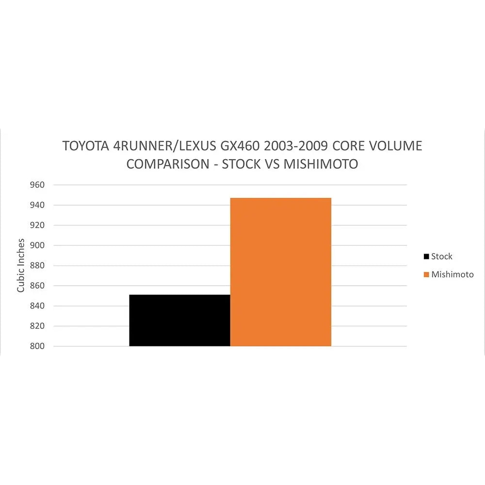 Mishimoto Limited Lifetime Warranty Radiator Mmrad-4RUN-03 - Performance Aluminum