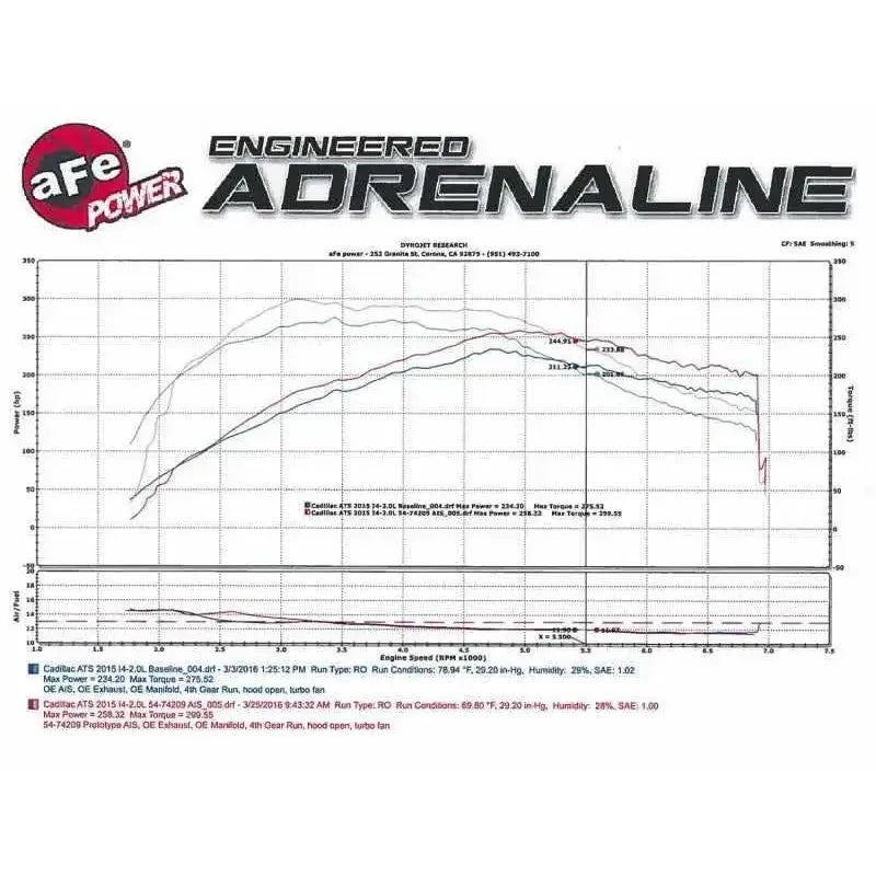 aFe 51-74209