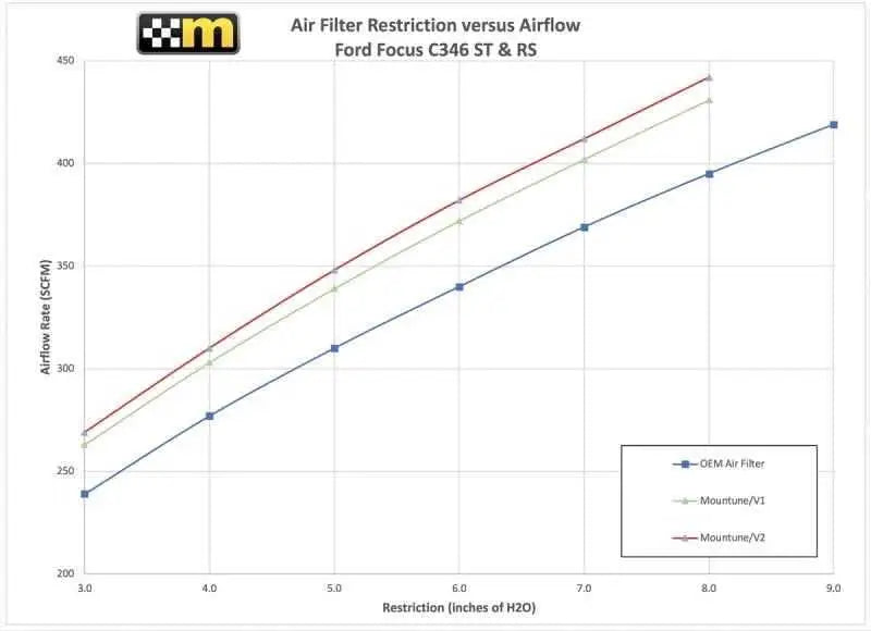 mountune 2363-AF-AA
