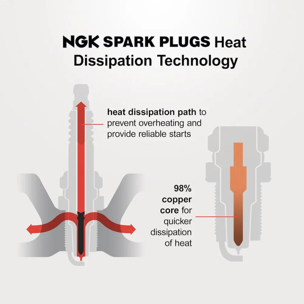 NGK 93815 Spark Plug