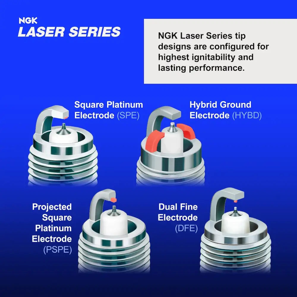NGK Corrugated Ribs Prevent Flashover Spark Plug 95705 - Silkr8B8DS