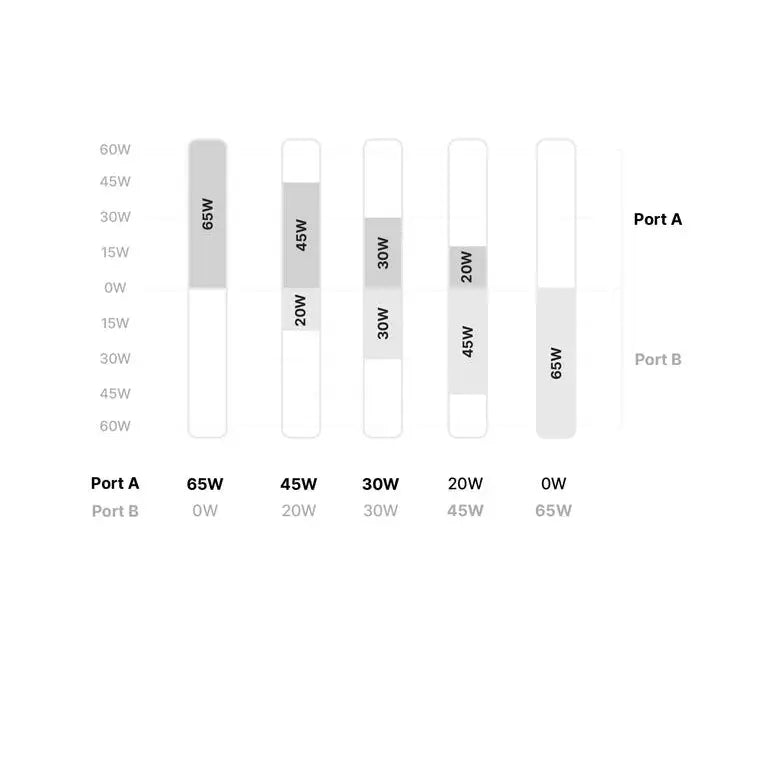 Noco X65B USB Outlet