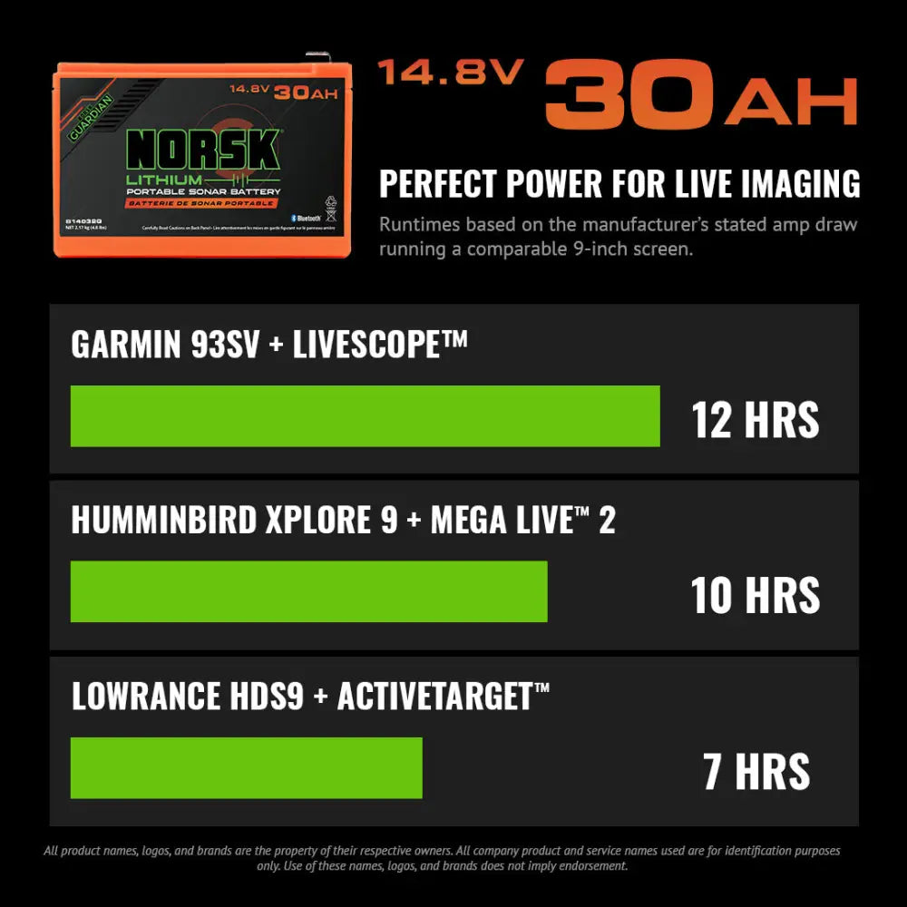 Norsk INC B14032C Battery