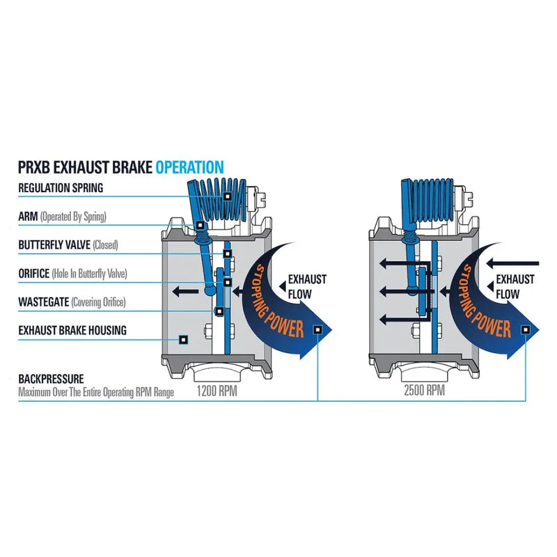 Pacbrake C40105 Exhaust Brake