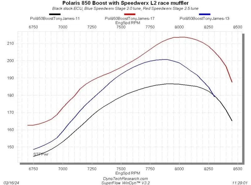 POL850TM Speedwerx Muffler L2 Comp Pol - Exhaust