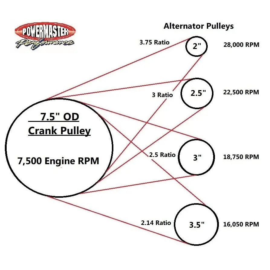 Powermaster 196-35 Alternator Pulley