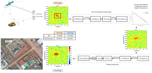 Rale Industries outer spacer with radar signal processing diagram for vehicle’s performance
