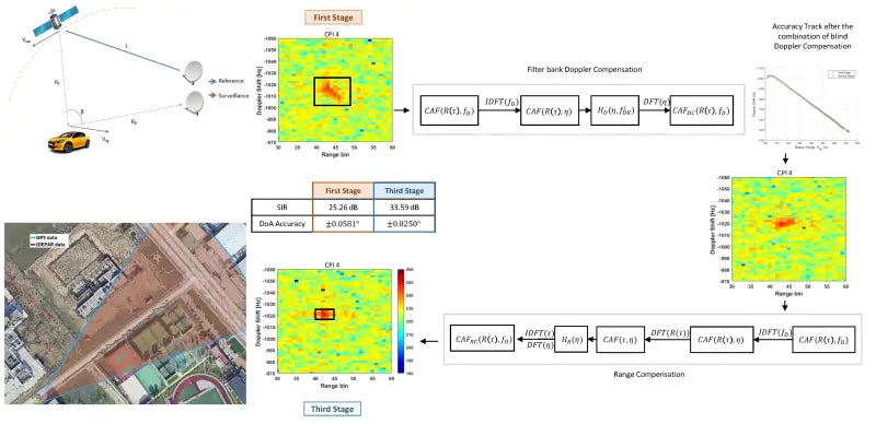 Rale Industries outer spacer with radar signal processing diagram for vehicle’s performance