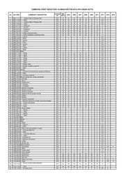 Rale Industries 05009 Brake Rotor - Brakes