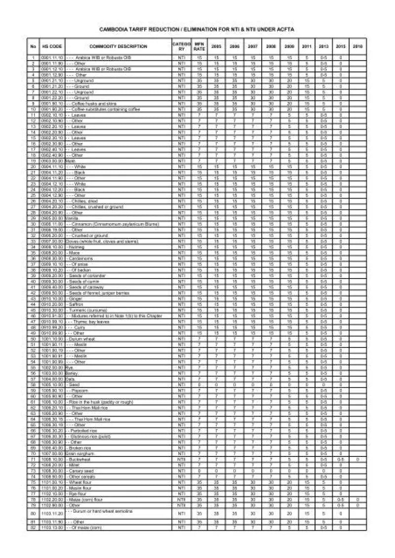 Rale Industries 05009 Brake Rotor - Brakes