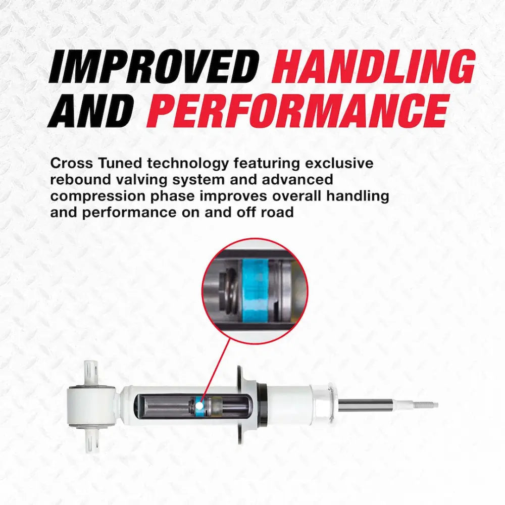 Rancho Limited Lifetime Warranty Shock Absorber RS55840 - RS5000X Series Strut