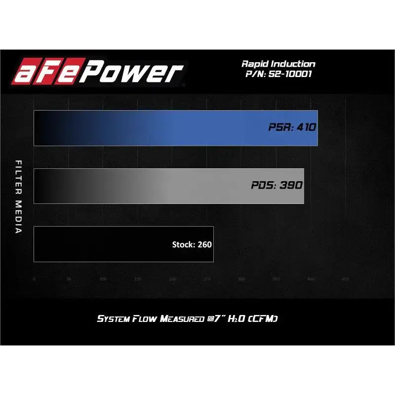 Rapid Induction Cold Air Intake System w/Pro 5R Filter 19-20 Ford Ranger L4 2.3L (t)