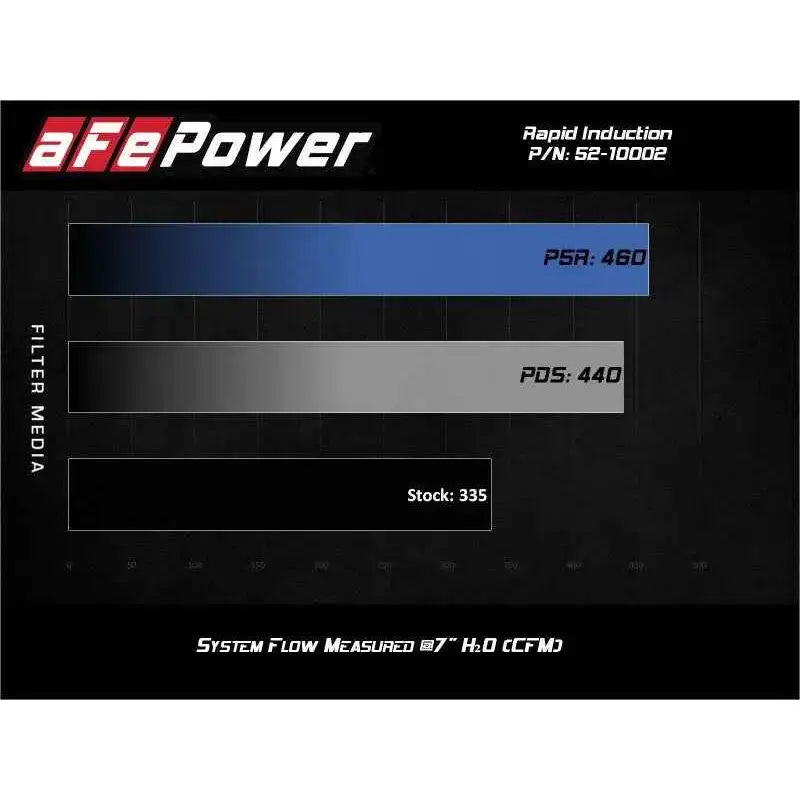 aFe 52-10002R
