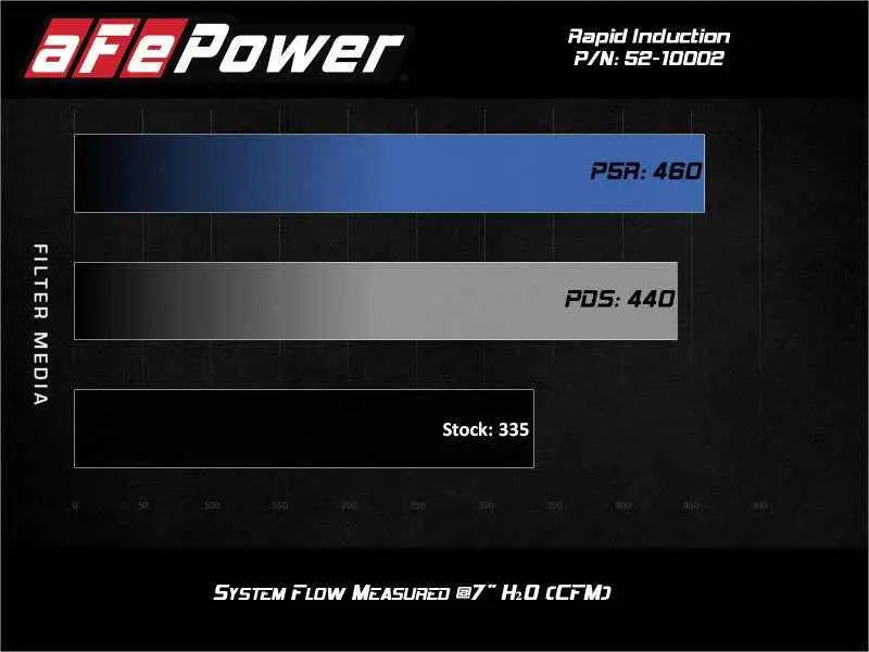 aFe 52-10002R
