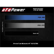Air filter performance comparison chart for Rapid Induction Cold Air Intake System Jeep Wrangler V6 3.0L
