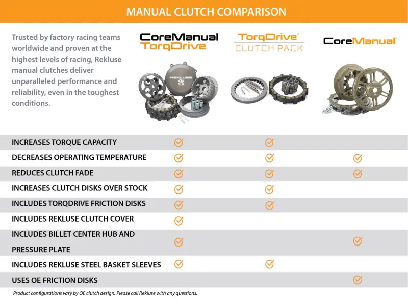 Rekluse Racing RMS-7113196 Core Manual Torqdrive Ktm/Hus - Clutch