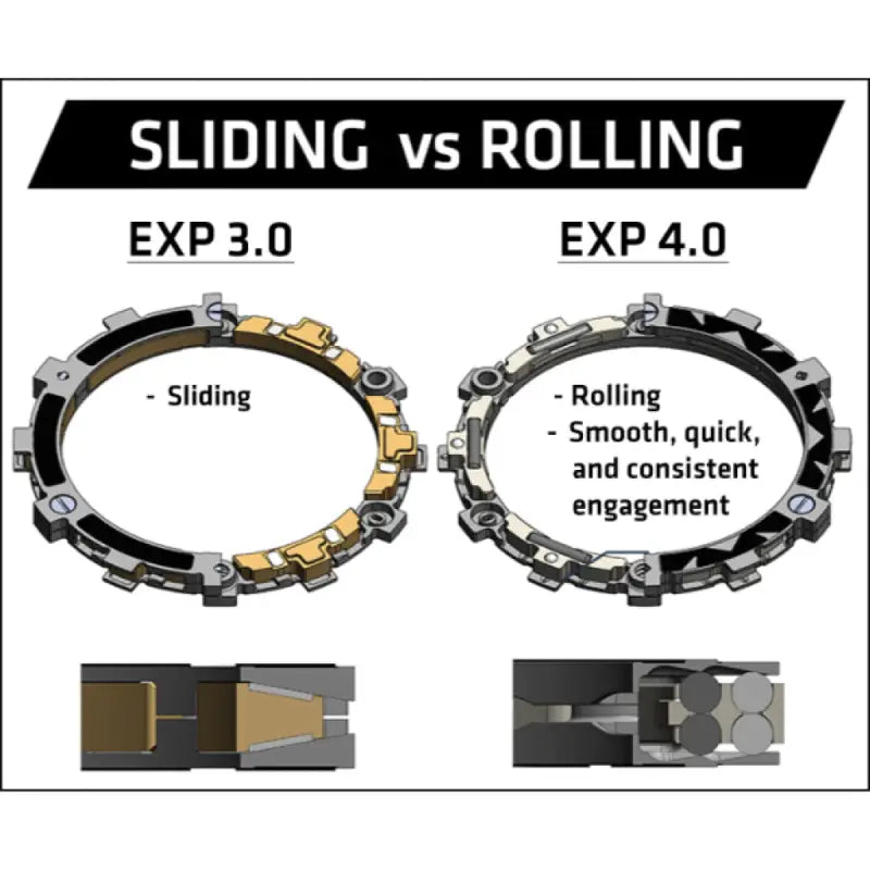 Rekluse Racing RMS-8302022 RadiusX clutch comparison with friction and rolling mechanisms