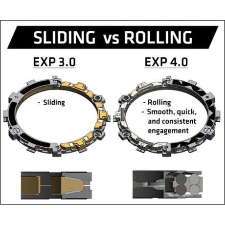 Rekluse Racing RMS-8302022 RadiusX clutch comparison with friction and rolling mechanisms