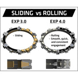 Rekluse Racing RMS-8313080 clutch comparison Husq KTM with sliding vs rolling engagement