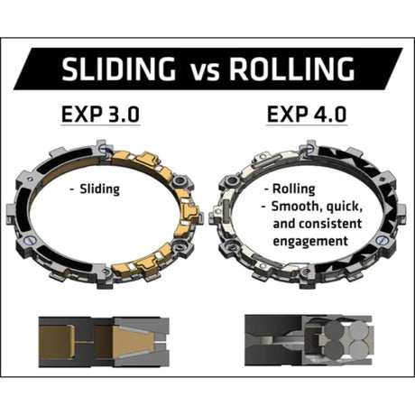 Rekluse Racing RMS-8313080 clutch comparison Husq KTM with sliding vs rolling engagement
