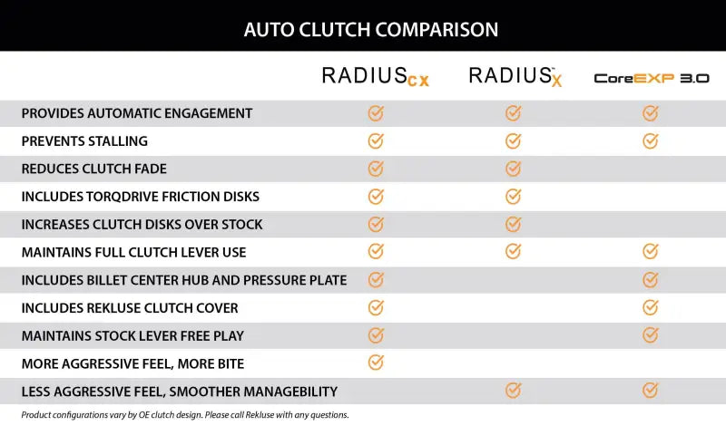 Rekluse Racing RMS-8901001 Radiuscx 4.0 Clutch Hon