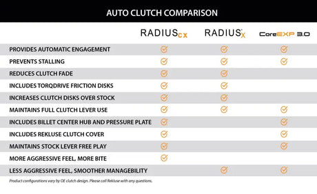 Rekluse Racing RMS-8901001 Radiuscx 4.0 Clutch Hon