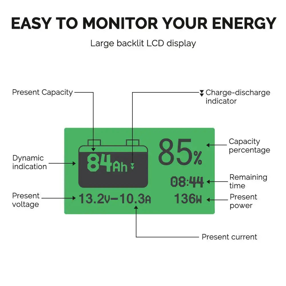 Renogy Easy To Install Battery Monitor RBM500-G3-US - 500A Shunt