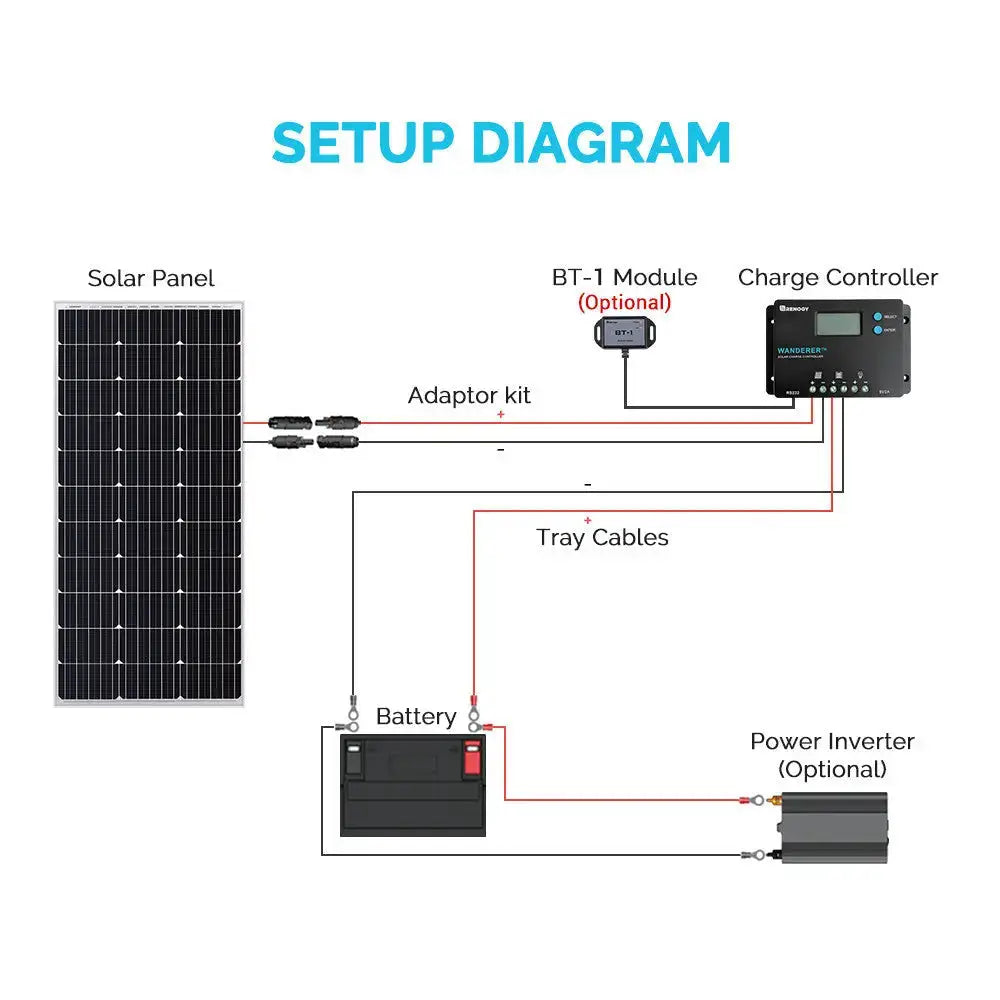 Renogy Extremely Low Self-Consumption Battery Charger Controller RNG-CTRL-WND10-G1-US - 10A Pwm Charge