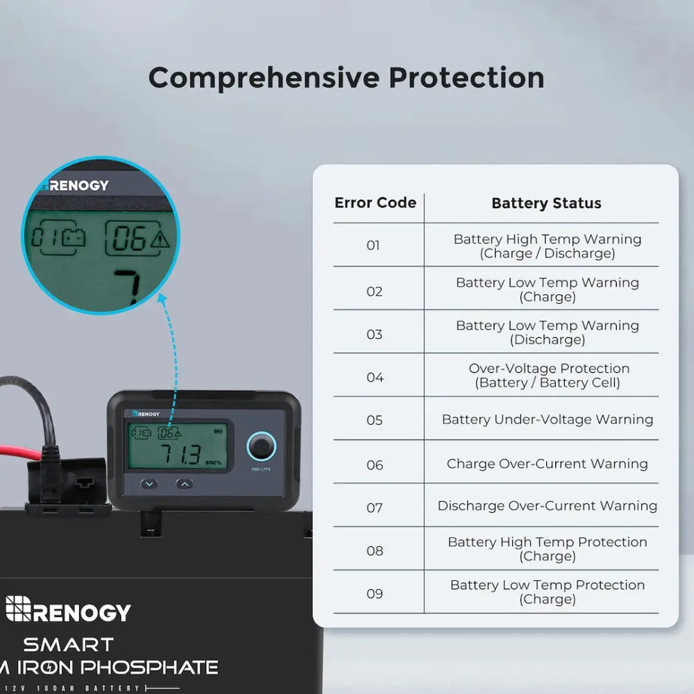 Renogy Quick And Easy Mounting Battery Monitor RMS-LFPS-G1-US - Smart Lithium