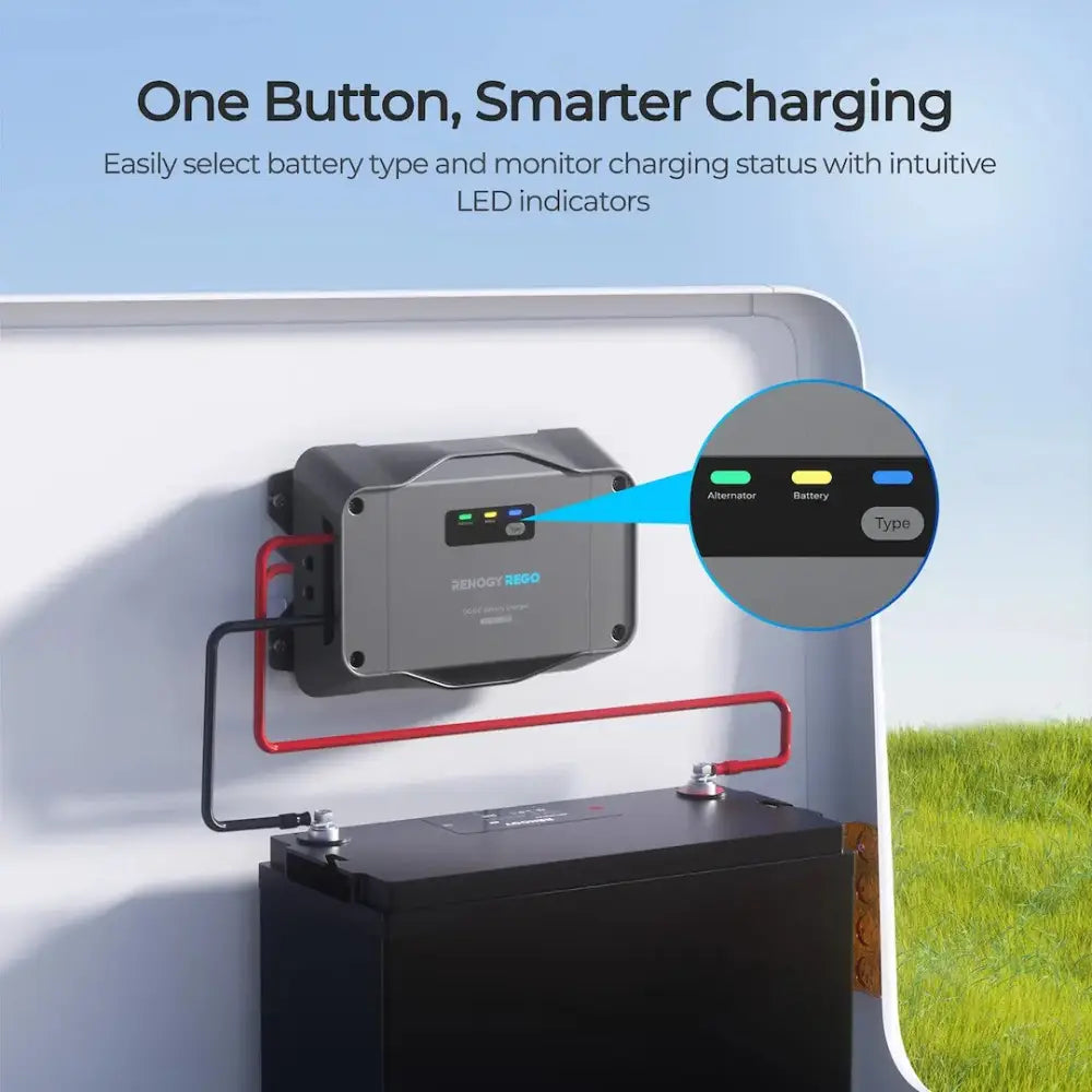 Renogy RBC2115DS-21W-G1-US Battery Charger