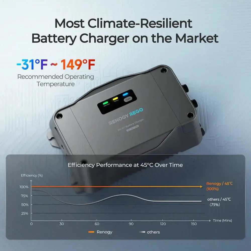 Renogy RBC2115DS-21W-G1-US Battery Charger