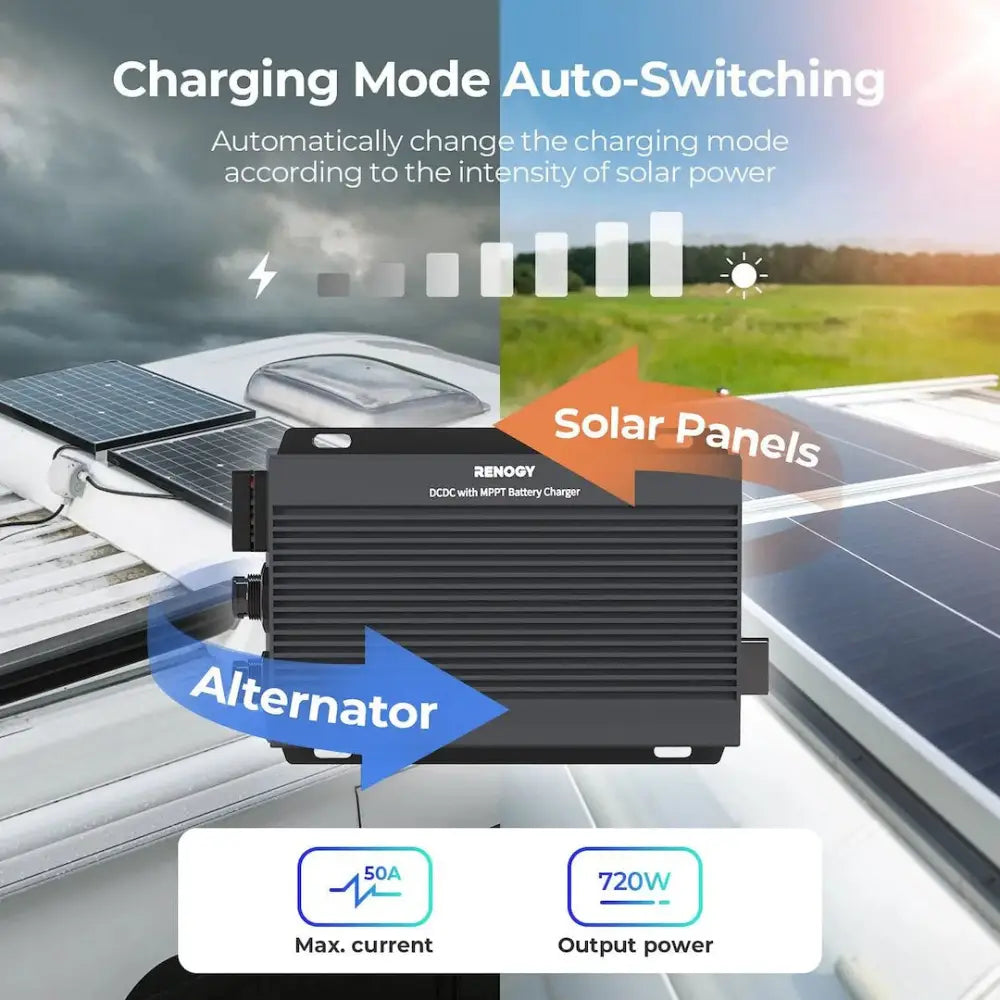 Renogy RBC2125DS-21W-G2-US Battery Charger