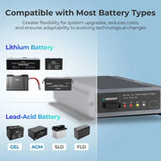 Renogy RBC2125DS-21W-G2-US Battery Charger