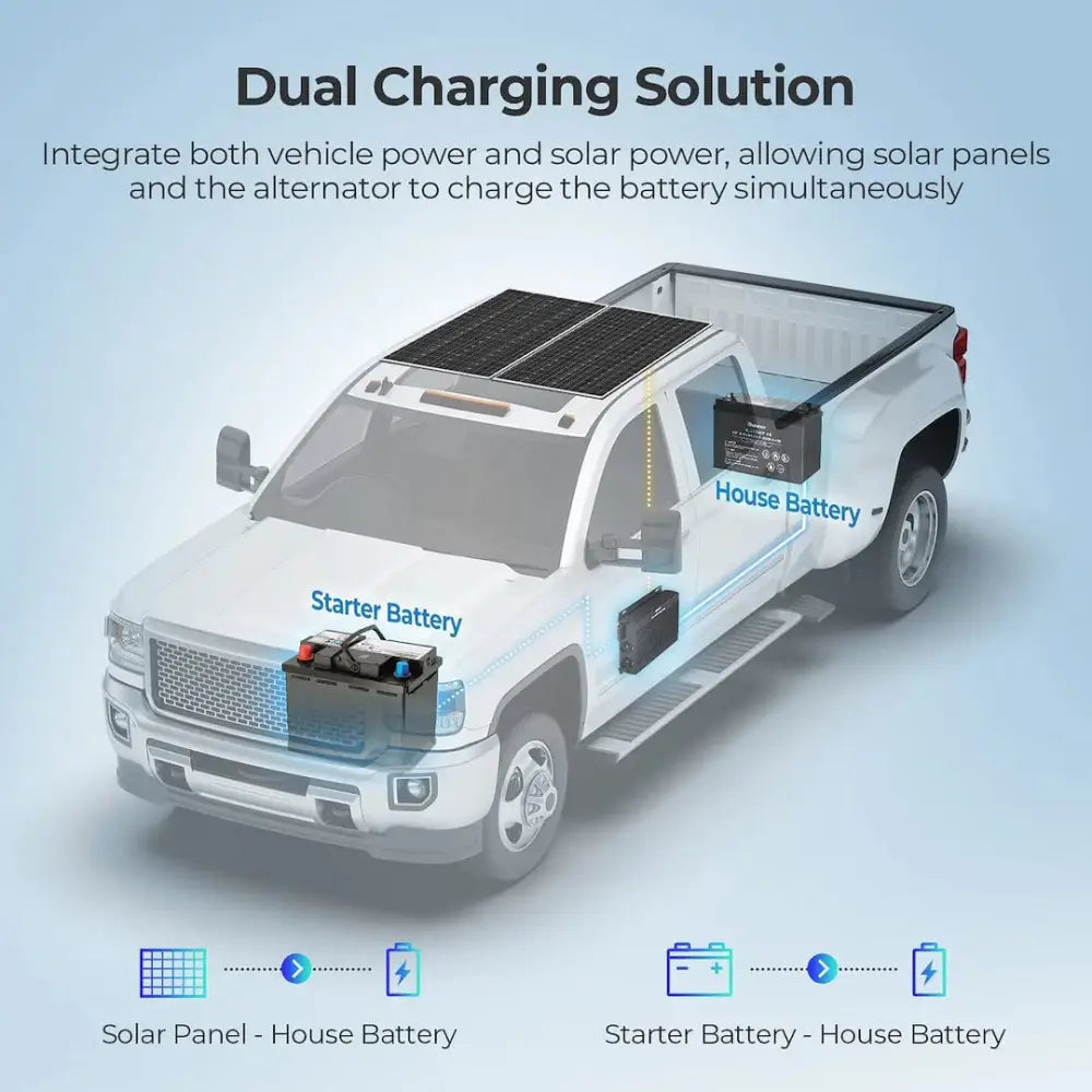 Renogy RBC2125DS-21W-G2-US Battery Charger