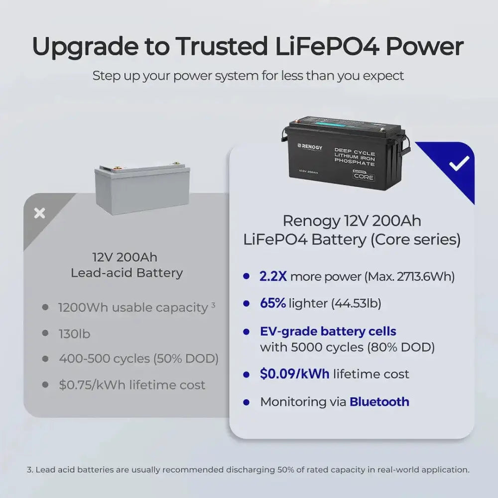 Renogy RBT12200LFP-B-G1-US Battery