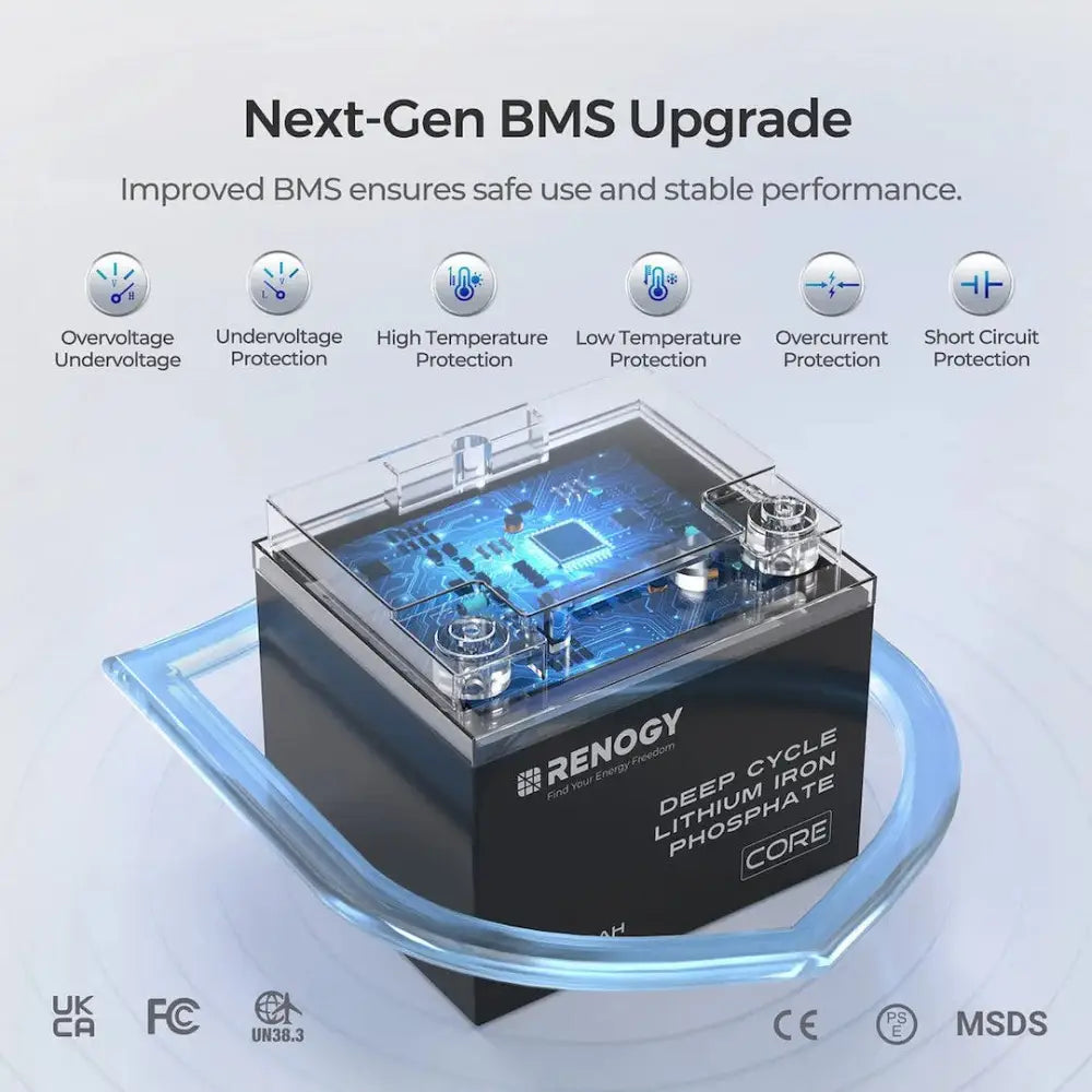 Renogy RBT1250LFP-G1-US Battery