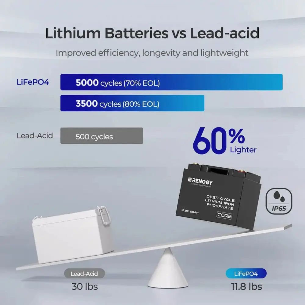 Renogy RBT1250LFP-G1-US Battery