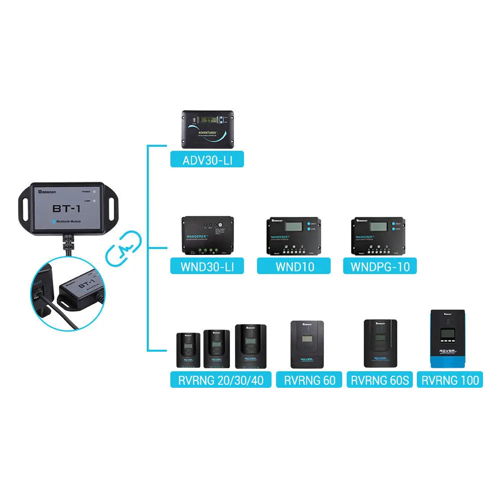 Renogy RCM-BT1-G2-US Bluetooth Interface Module