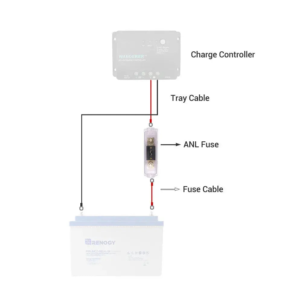 Renogy RNG-SET-ANL40-G1-US Fuse Block