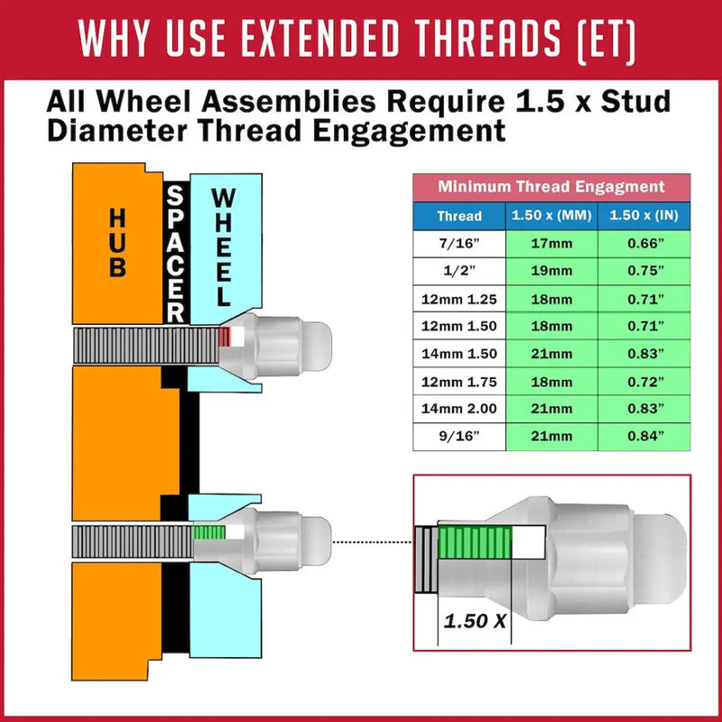 Revolution 831173B Lug Nut
