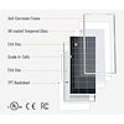 Rich Solar RS-M200 MEGA 200 Solar Panel 200 Watt 12 Volt Monocrystalline - Solar Panel