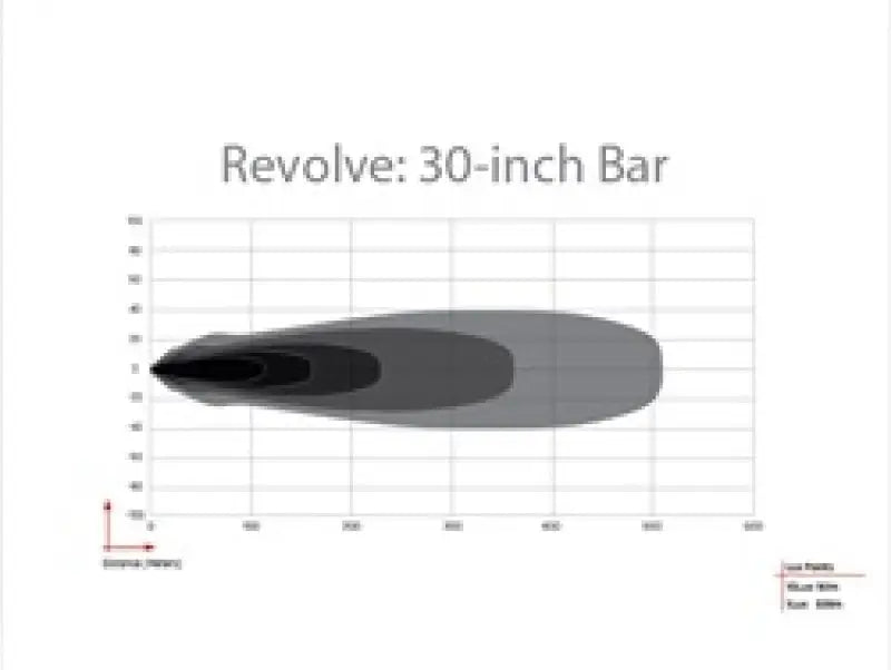 Light beam distance chart for Rigid 430613 Revolve 30’’ Bar Wht Backlight showing bar wht backlight performance