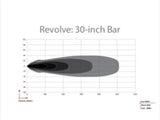 Light beam distance chart for Rigid 430613 Revolve 30’’ Bar Wht Backlight showing bar wht backlight performance