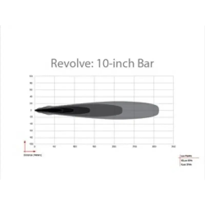 Rigid Industries Revolve 10in Bar w/Amber Trim Ring - Truck & Automotive
