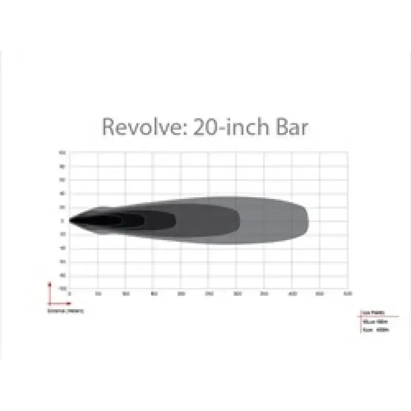 Light bar beam pattern on Rigid Industries Revolve 20in Bar with white trim ring