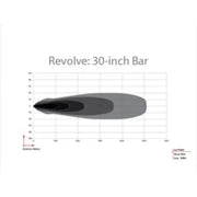 Rigid Industries Revolve 30in Bar w/Amber Trim Ring - Truck & Automotive