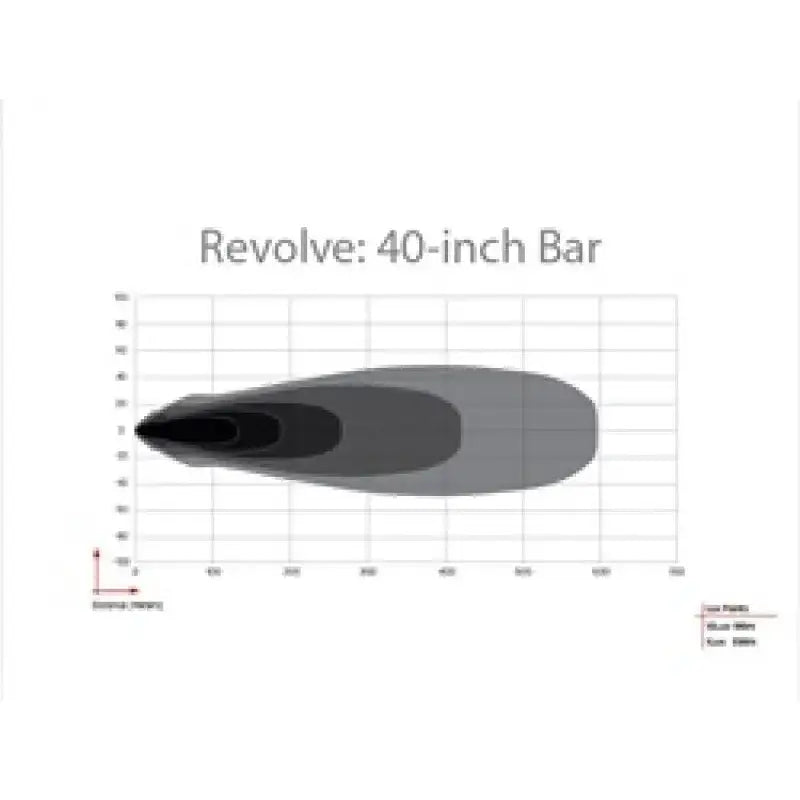 Rigid Industries Revolve 40in Bar w/White Trim Ring - Truck & Automotive