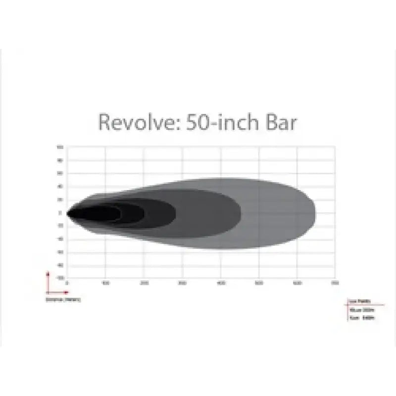 Rigid Industries Revolve 50in Bar w/Amber Trim Ring - Truck & Automotive
