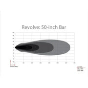Light beam distance chart for Rigid Industries Revolve 50in Bar with White Trim Ring
