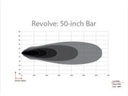 Light beam distance chart for Rigid Industries Revolve 50in Bar with White Trim Ring